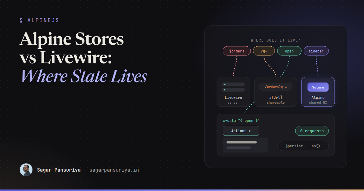 Illustration of state tokens being sorted into a server box for Livewire, a URL bar, and a browser box for Alpine stores