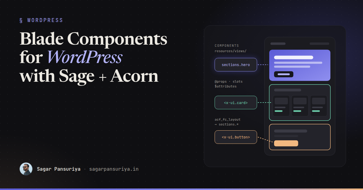 Illustration of ACF flexible content layouts mapping to a stack of Blade component blocks that assemble into a WordPress page