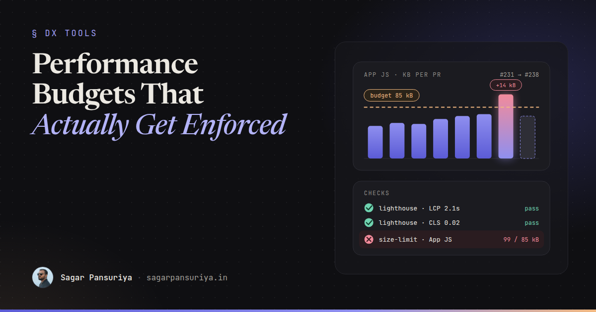Illustration of a bundle size bar chart crossing a dashed budget line next to a list of CI checks with one failing
