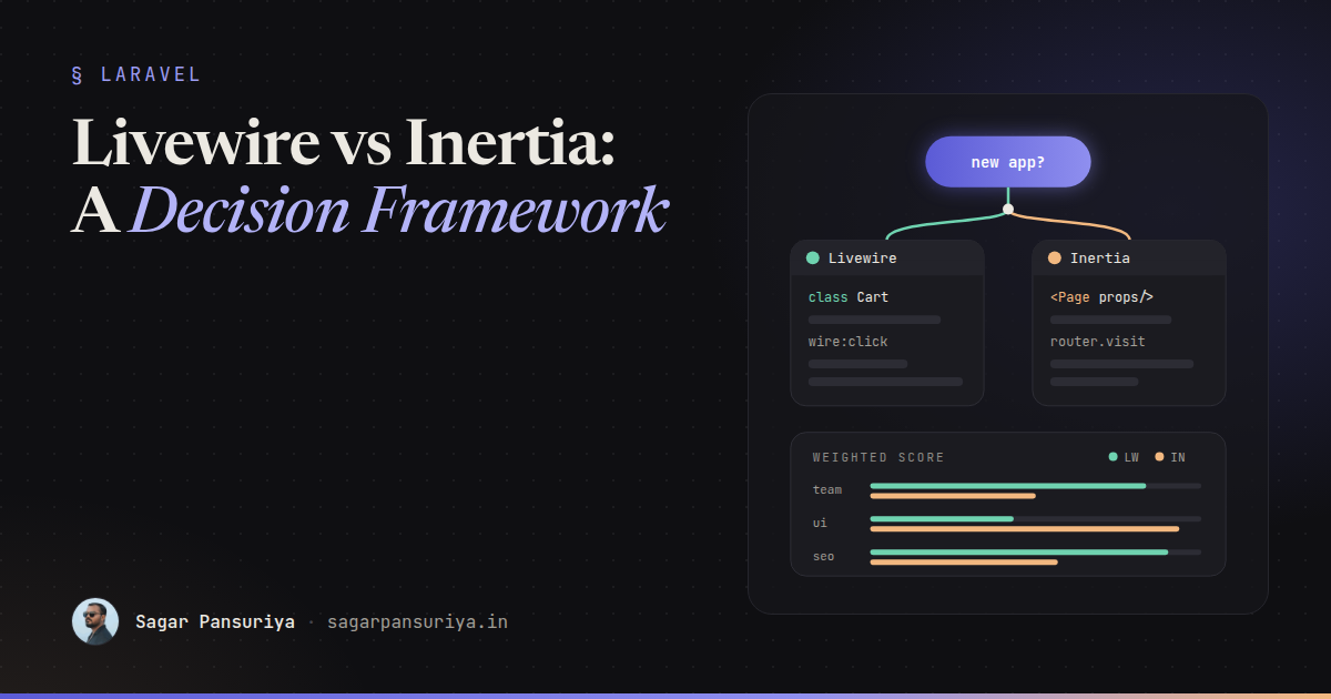 Illustration of a decision tree splitting a new Laravel project into a Livewire path and an Inertia path, with a weighted scorecard